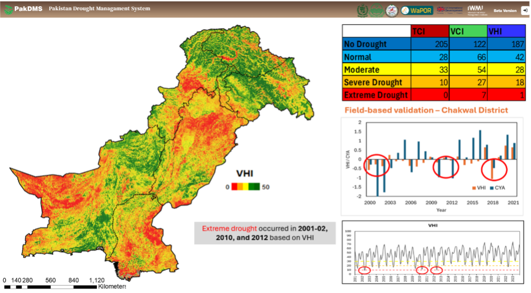 Pakistan Drought Management System